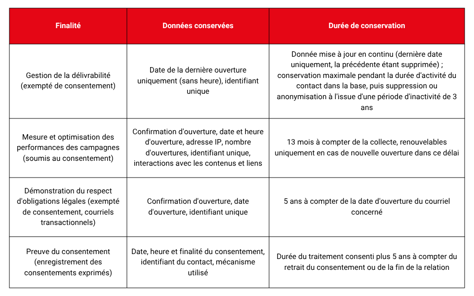 ins_durees_de_conservation_2